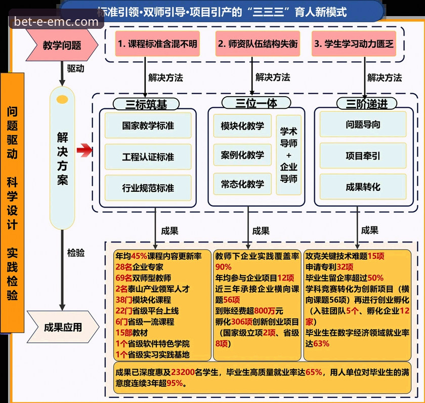 解锁EMC易倍官网地址的3个前瞻性方案与1个核心洞察