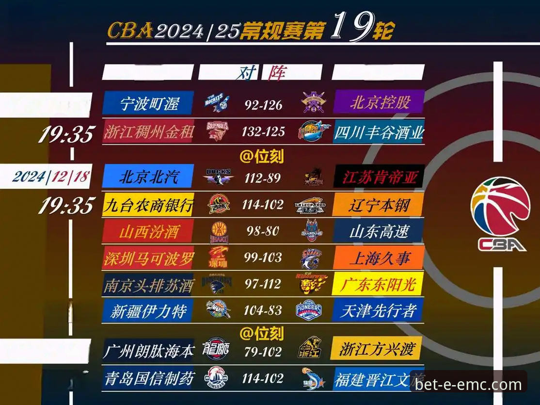 复盘CBA焦点战：北京4连胜遭终结的3个关键转折点